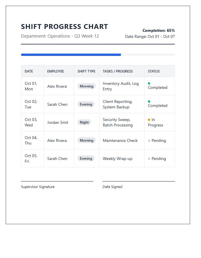 Printable Shift Management Calendar Progress Chart
