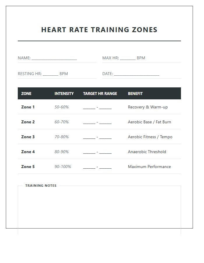 Running Heart Rate Training Printable Chart