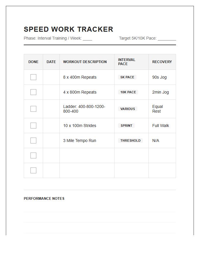 Speed Work Running Training Printable Chart