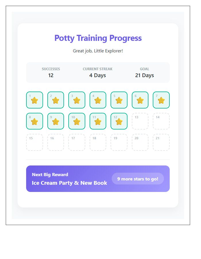 Toddler Potty Training Incentive Progress Chart