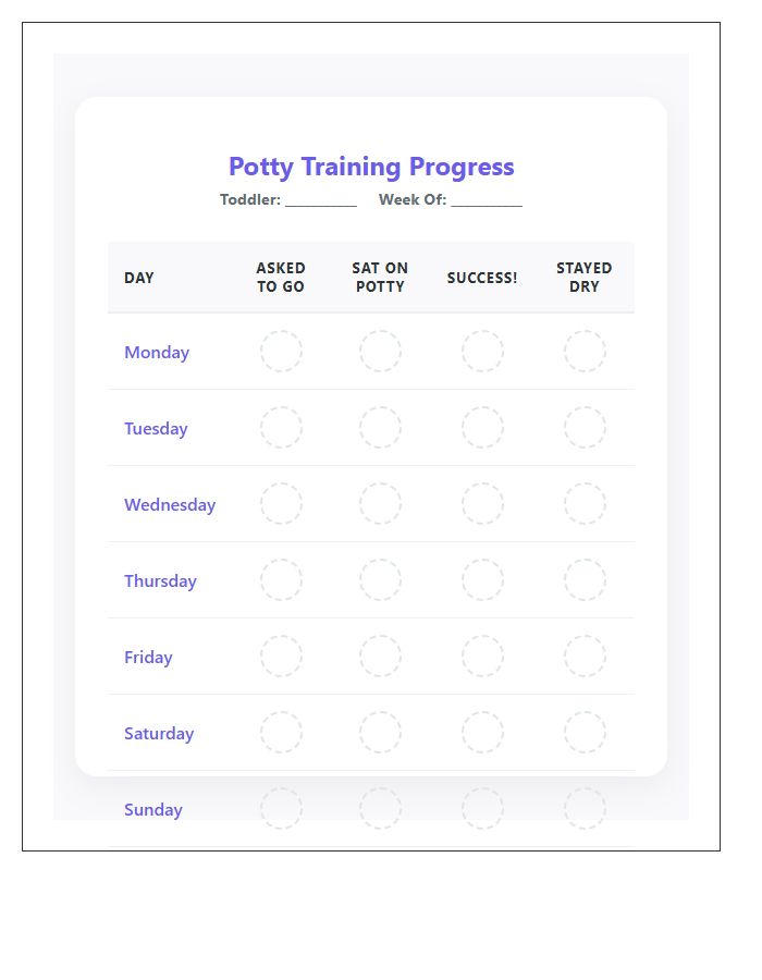 Toddler Potty Training Performance Progress Chart