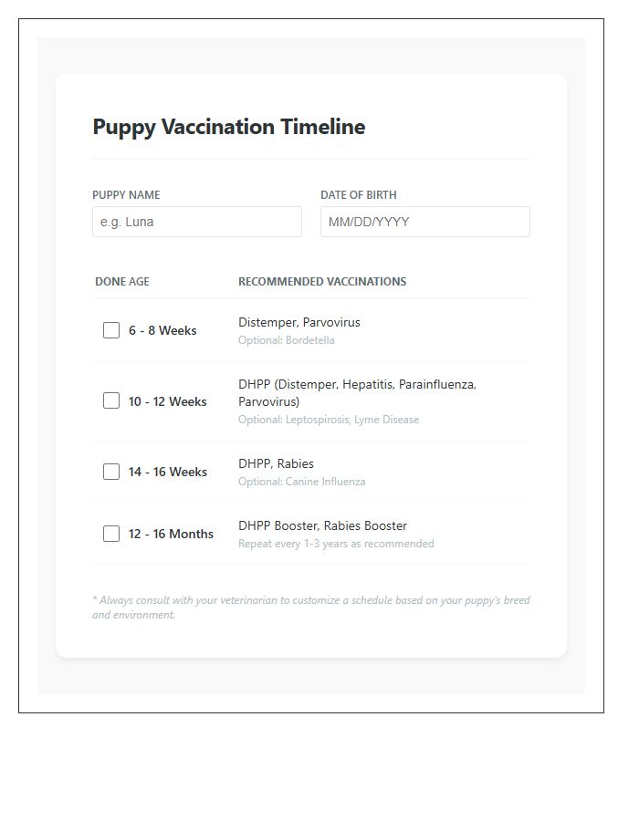 New Puppy Vaccination Timeline Reminder Chart Checklist