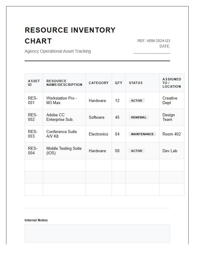 Professional Agency Resource Management Printable Inventory Chart