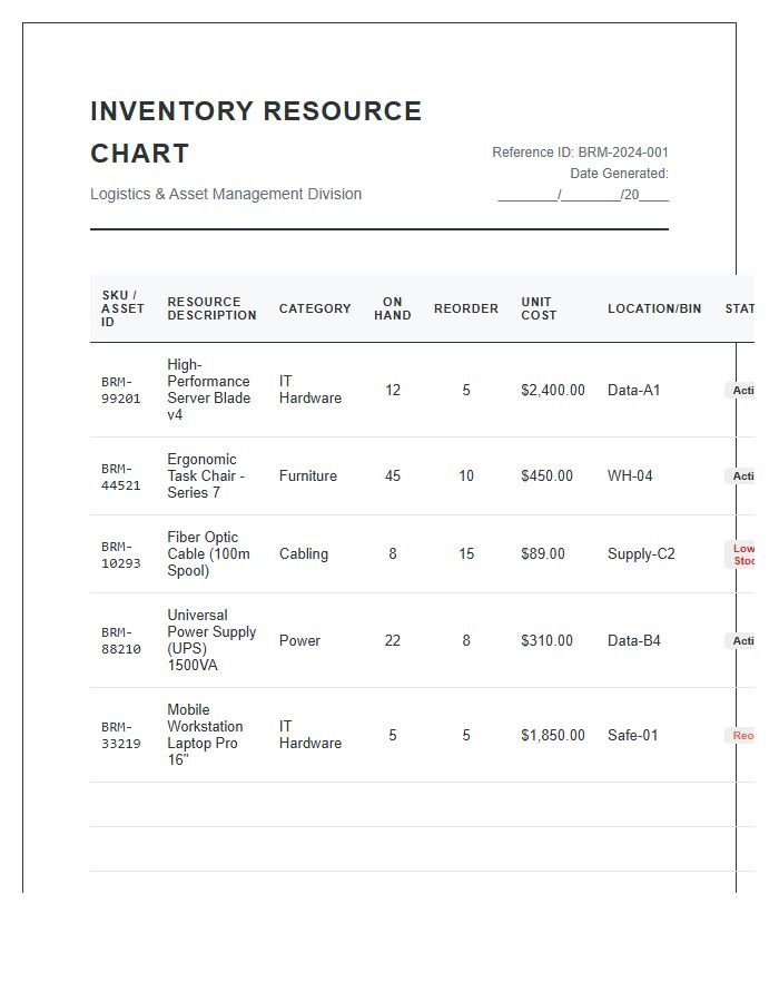 Standard Business Resource Management Printable Inventory Chart