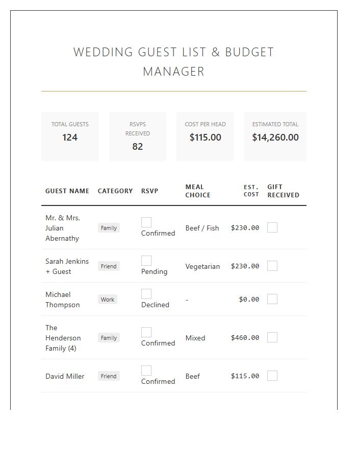 Essential Printable Wedding Guest List Budget Management Chart