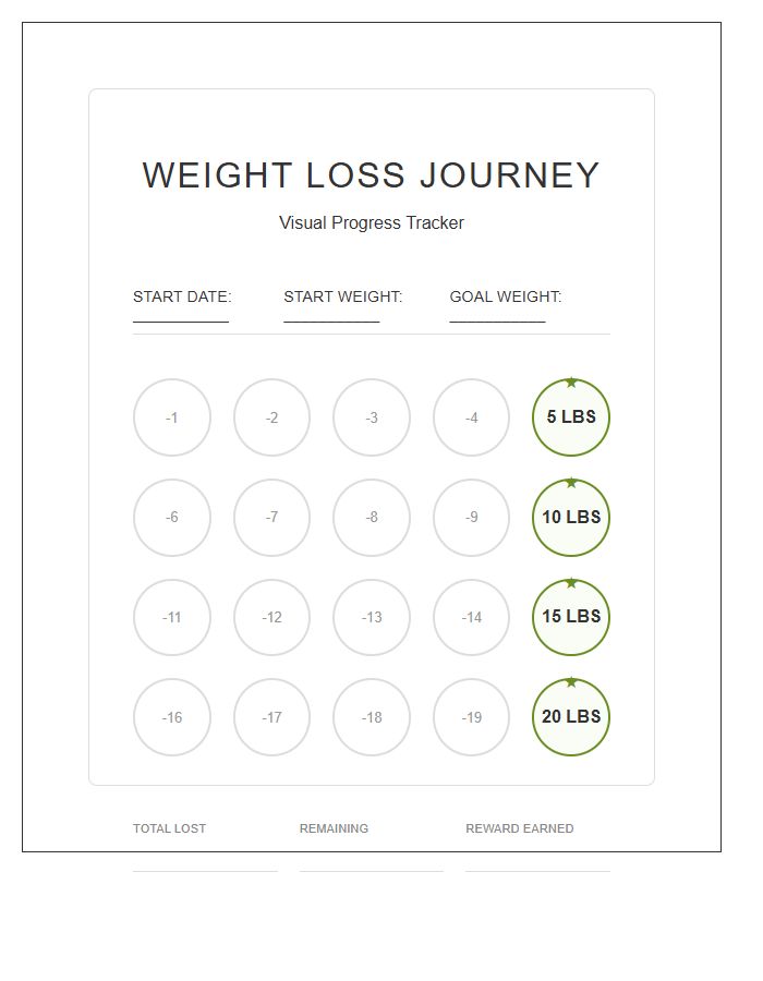 Weight Loss Journey Visual Milestone Chart Printable