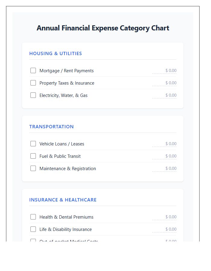 Annual Financial Expense Category Chart Checklist