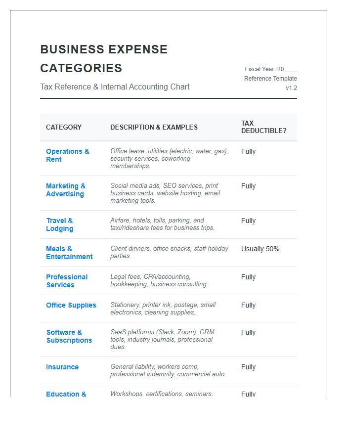 Detailed Business Expense Category Printable Chart