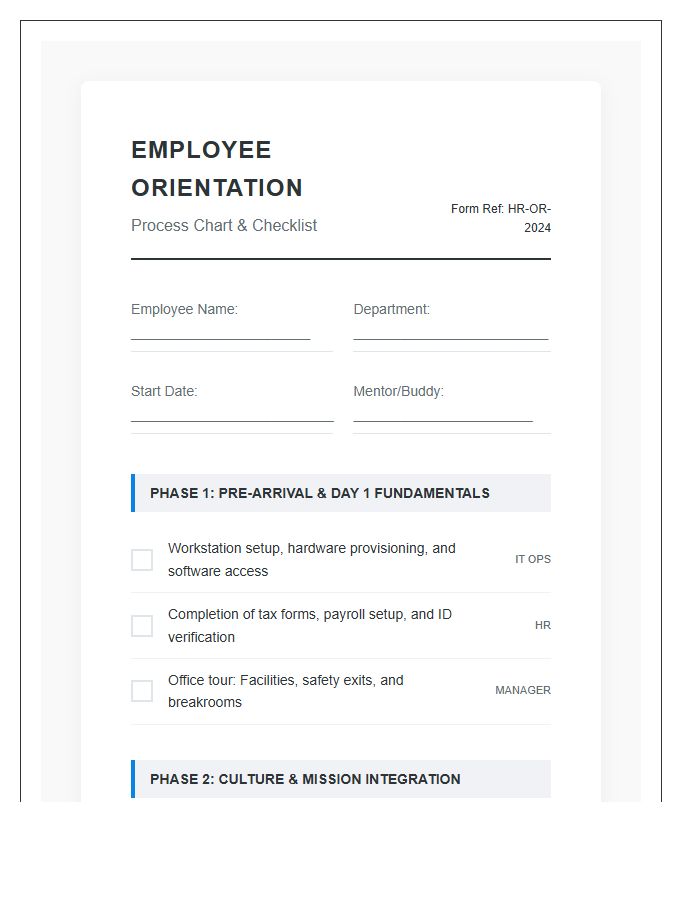 Comprehensive Employee Orientation Process Chart Checklist Printable