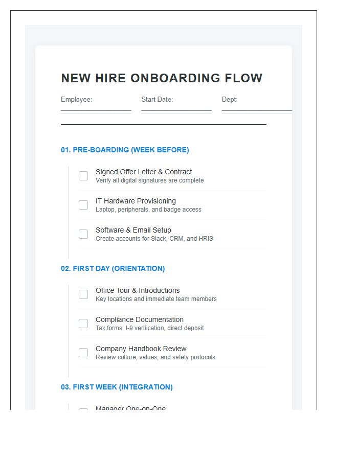 Human Resources New Hire Onboarding Flow Chart Checklist Printable