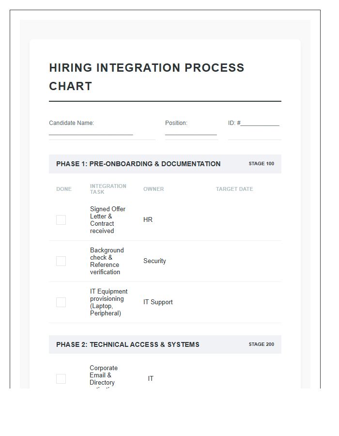 Standardized Hiring Integration Process Chart Checklist Printable