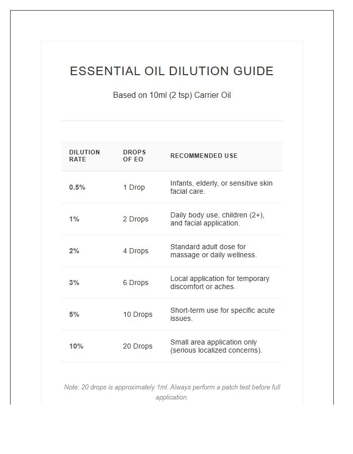Printable Essential Oil Dilution Chart For Natural Remedies