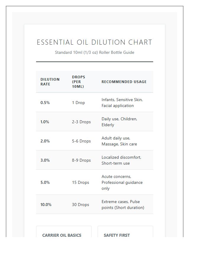 Professional Printable Essential Oil Dilution Chart