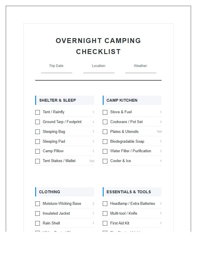 Overnight Camping Equipment Packing Chart Printable