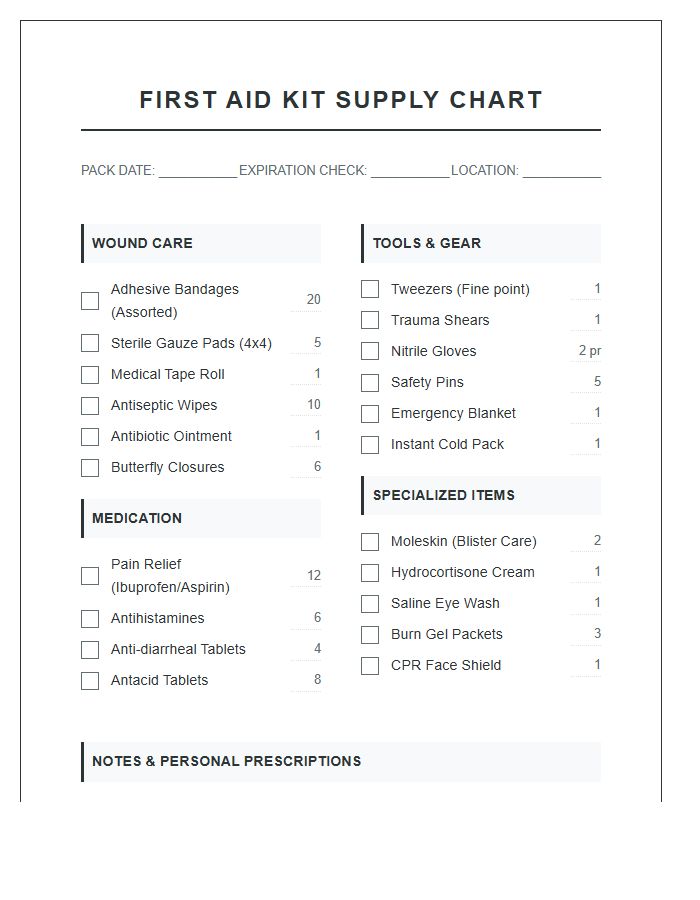 Camping Essentials First Aid Kit Supply Chart Checklist Printable