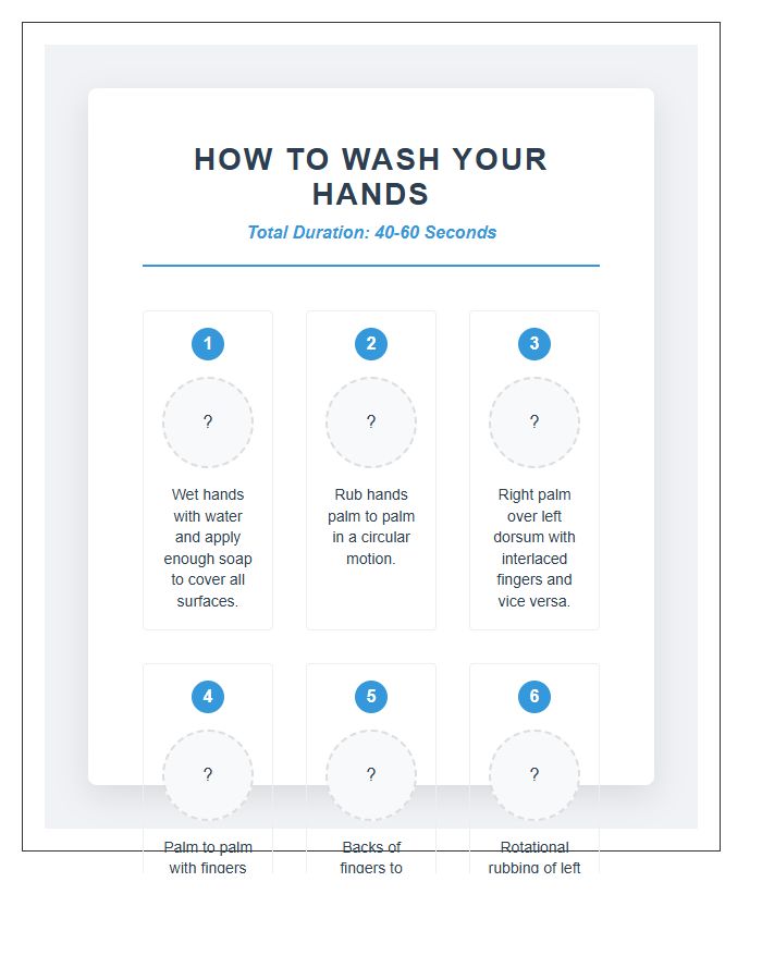 Standard Hand Washing Procedure Instructional Chart Printable