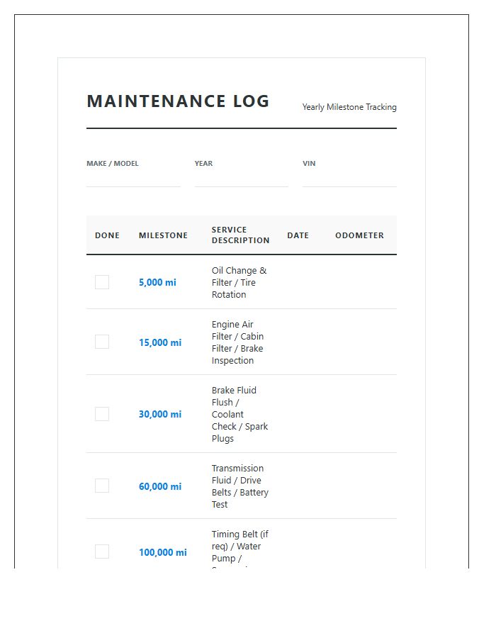 Car Maintenance Milestone Tracking Chart Printable