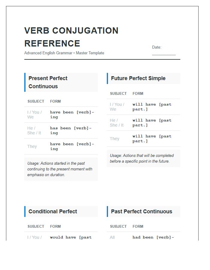 Advanced Grammar Printable Verb Conjugation Reference Chart