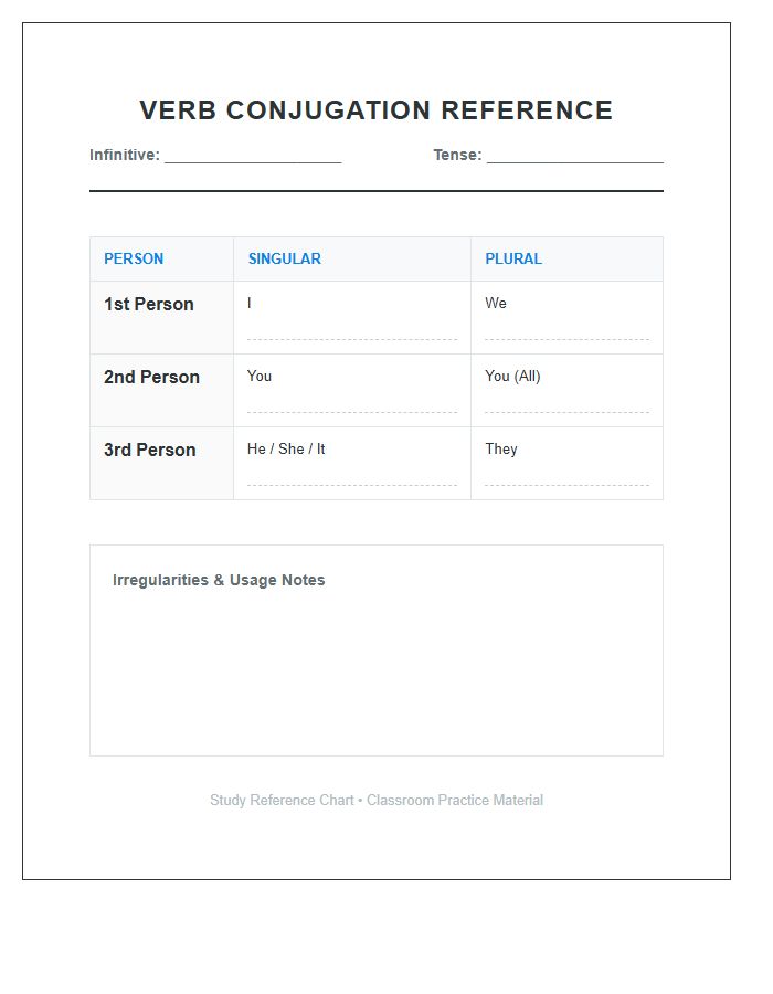 Classroom Study Printable Verb Conjugation Reference Chart