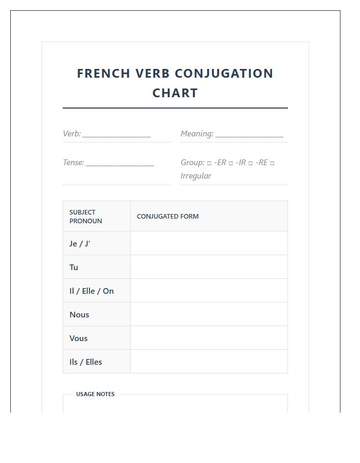 French Grammar Printable Verb Conjugation Chart