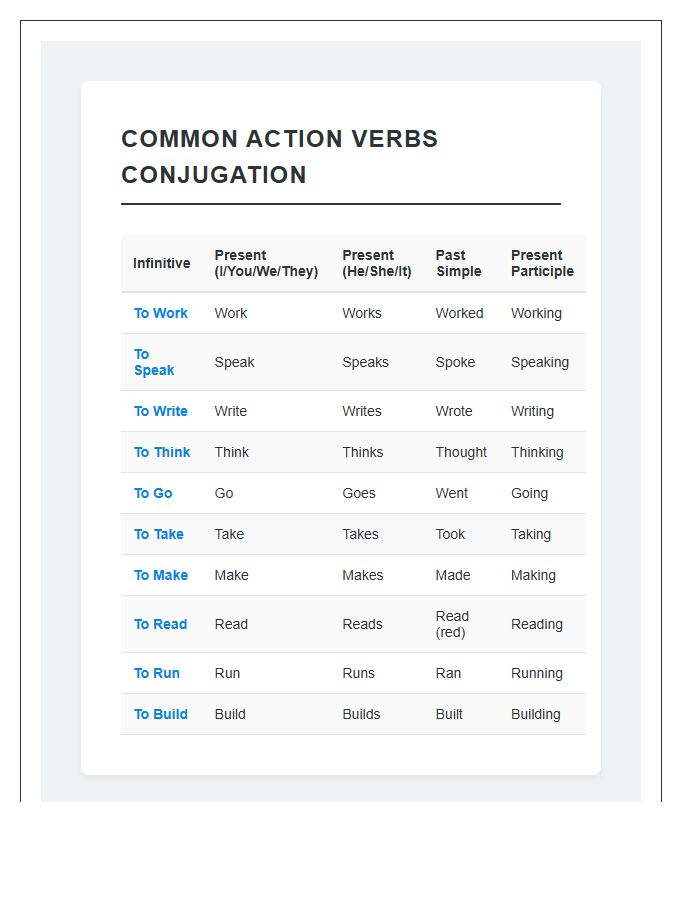 Printable Common Action Verbs Conjugation Reference Chart
