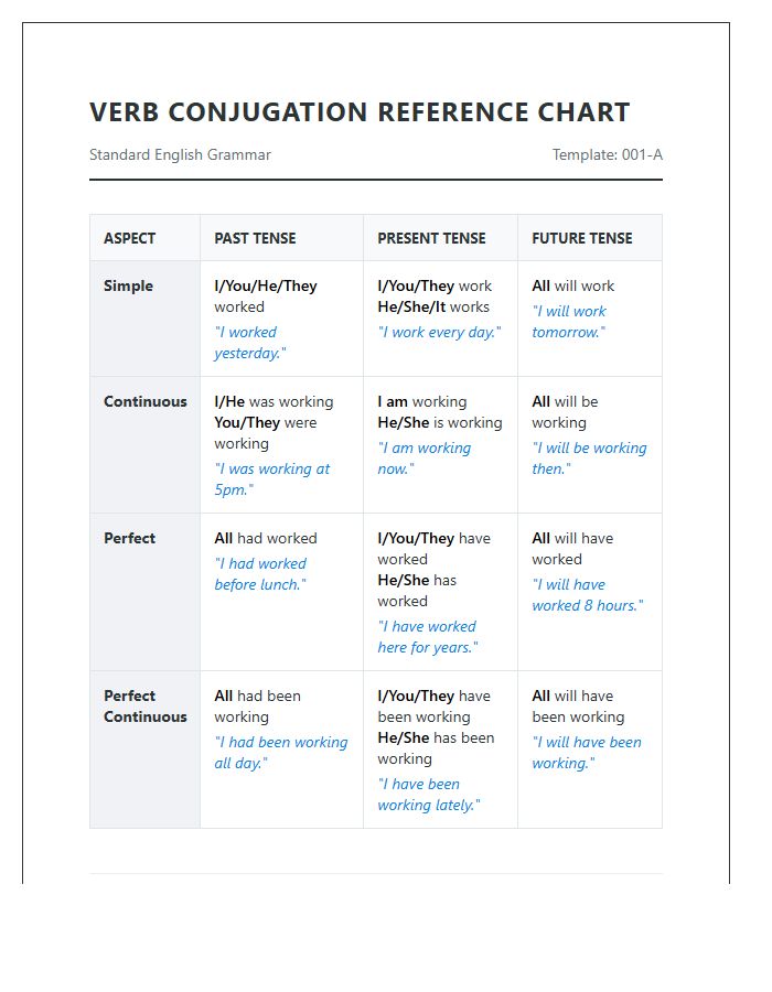 Printable English Grammar Verb Conjugation Reference Chart