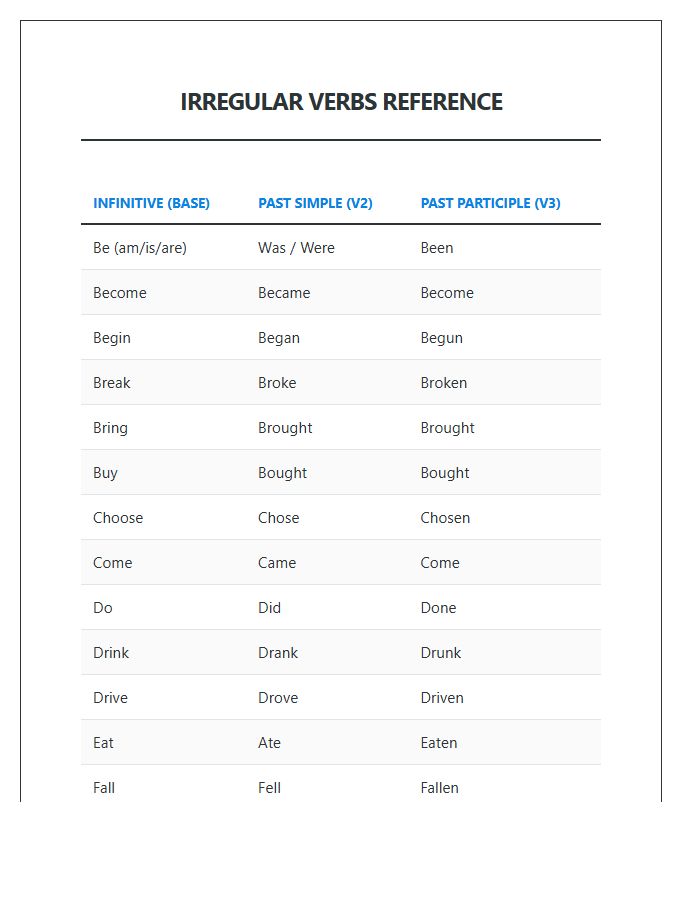 Printable Irregular Verbs Conjugation Reference Chart