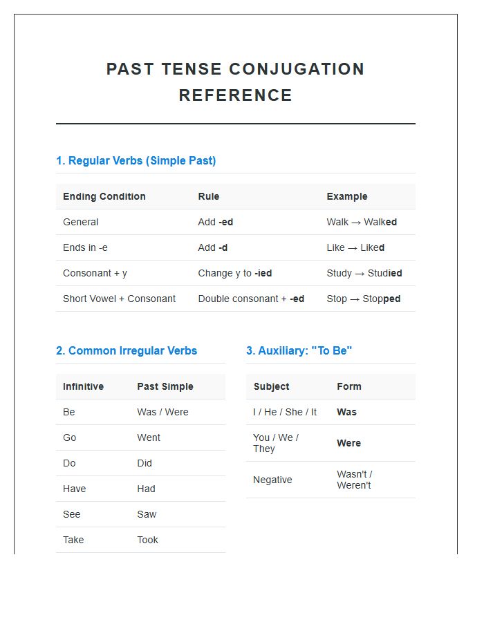 Printable Past Tense Verb Conjugation Reference Chart