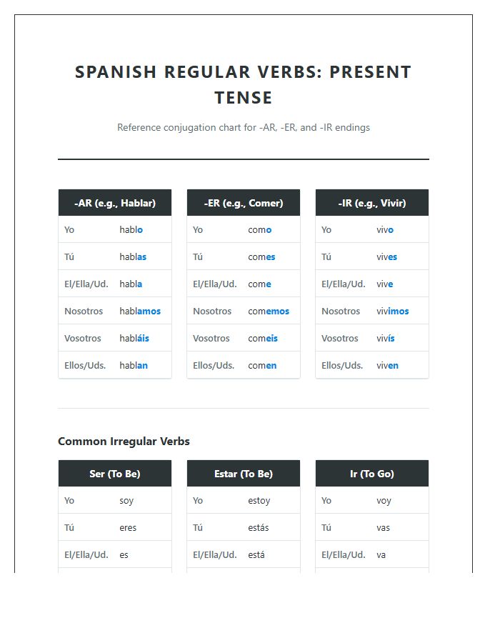 Printable Spanish Verbs Conjugation Reference Chart