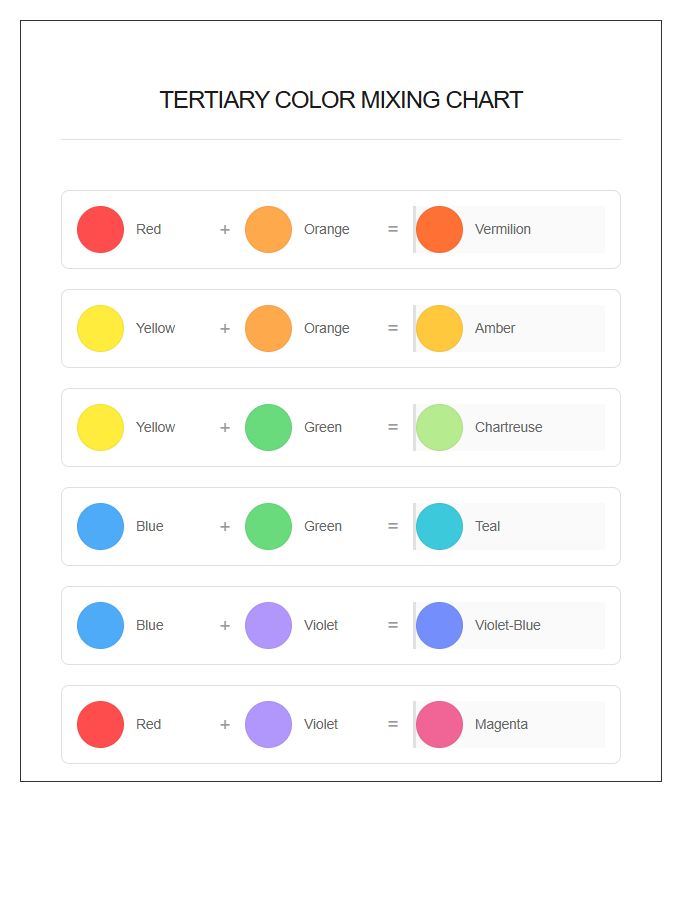 Tertiary Color Mixing Guide Printable Chart