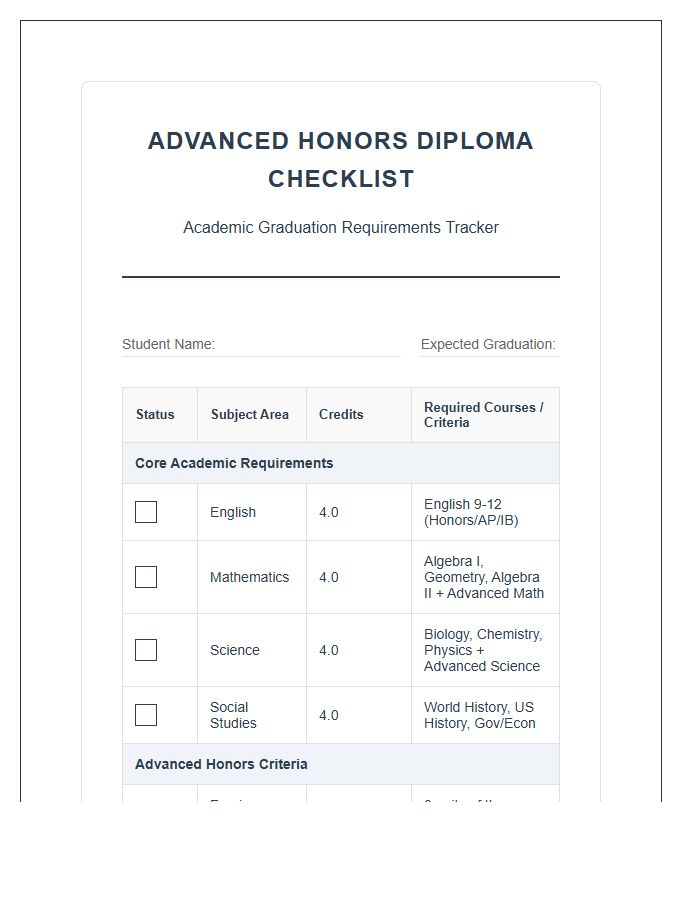 Advanced Honors Diploma Requirement Printable Chart Checklist