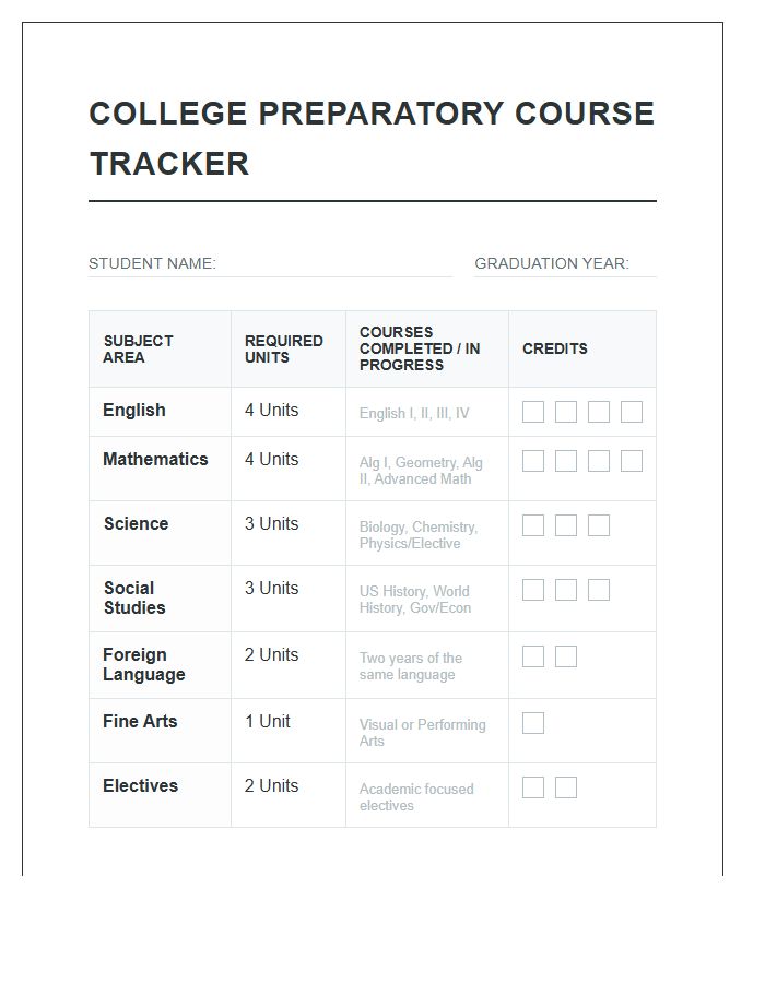 College Preparatory Course Requirement Printable Chart