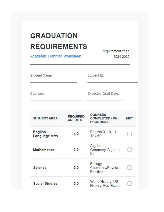 Comprehensive High School Graduation Requirement Printable Chart