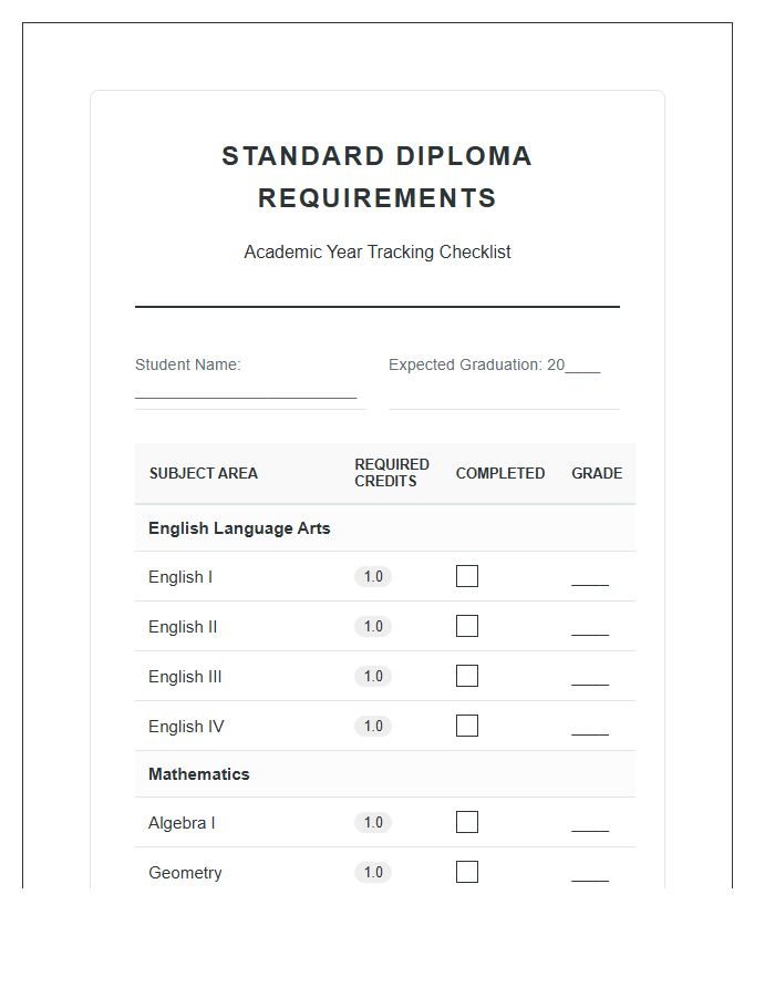 Standard Diploma Course Requirement Printable Chart Checklist