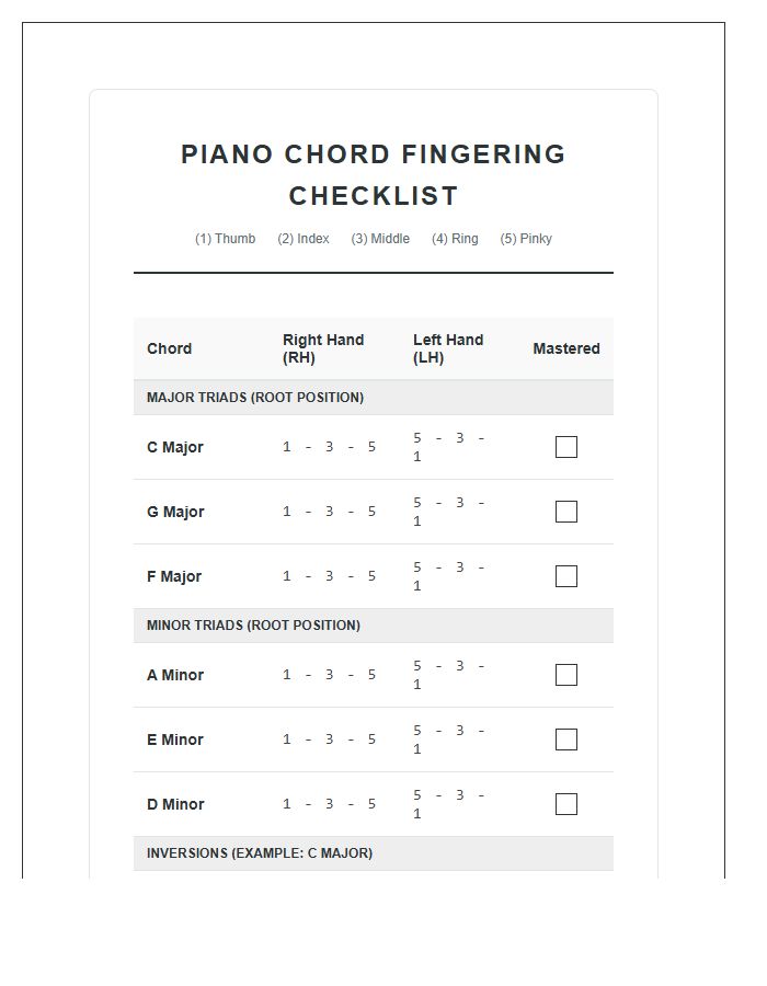Essential Piano Chord Fingering Positions Checklist Chart Printable