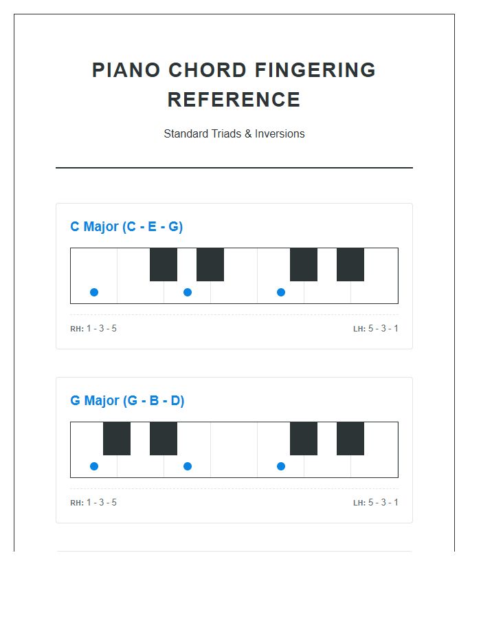 Full Keyboard Piano Chord Fingering Chart Printable