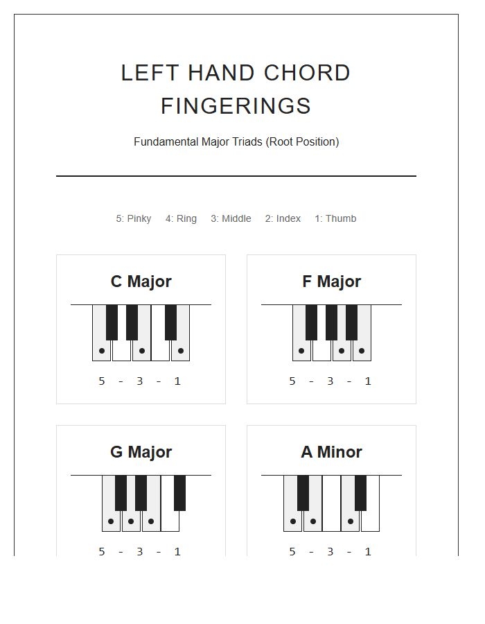 Left Hand Piano Chord Fingering Chart Printable