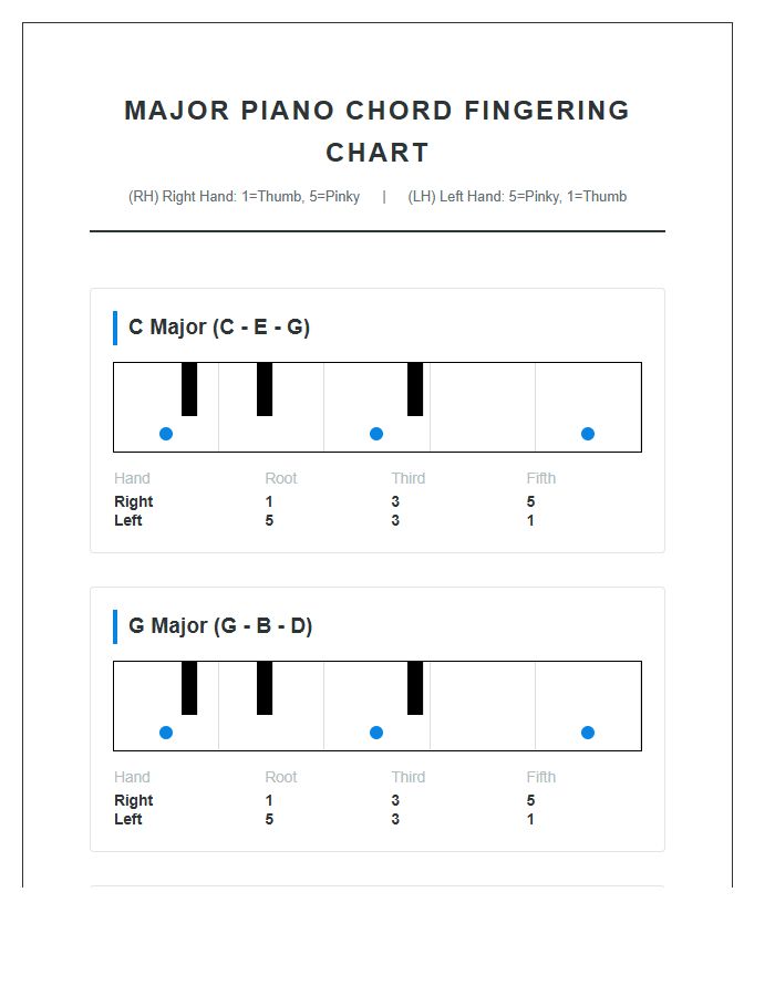Major Piano Chord Fingering Positions Chart Printable