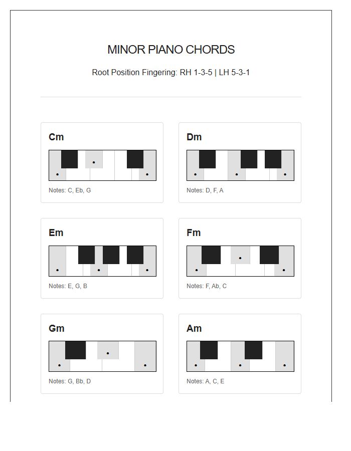 Minor Piano Chord Fingering Positions Chart Printable