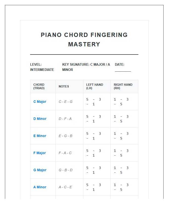 Piano Chord Fingering Mastery Chart Printable