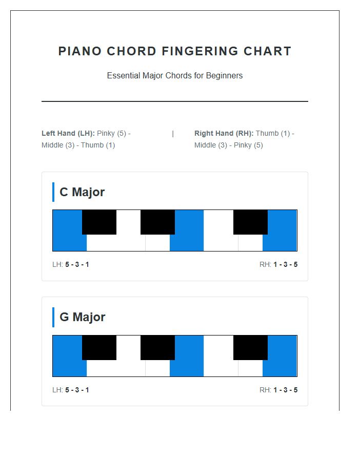 Printable Piano Chord Fingering Chart For Beginners