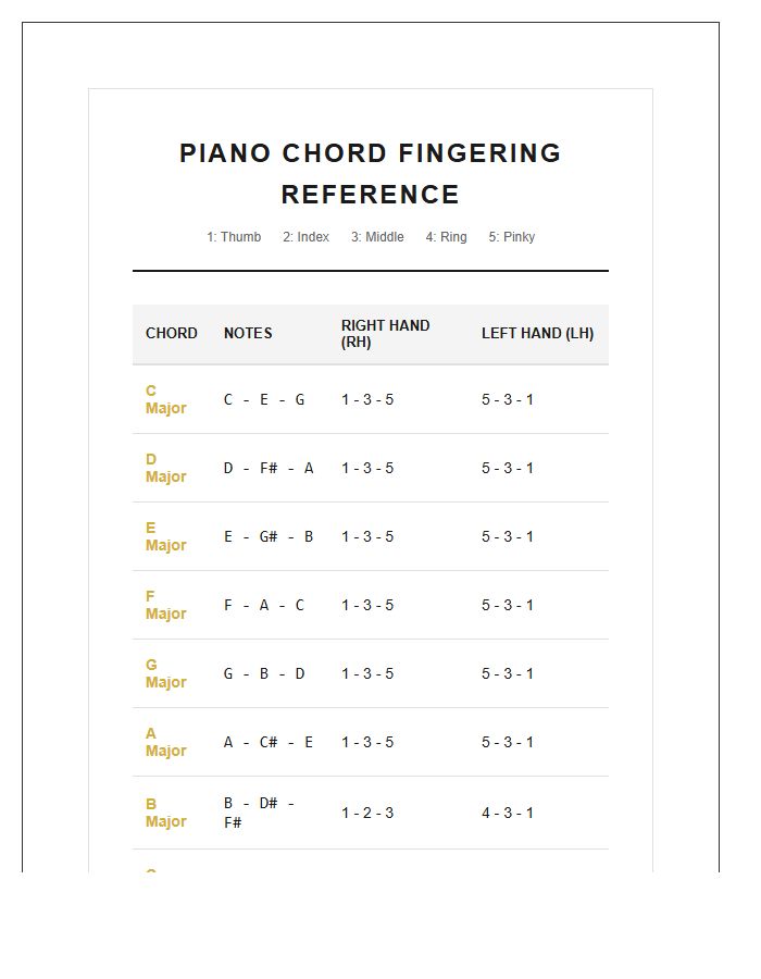 Professional Piano Chord Fingering Guide Chart Printable