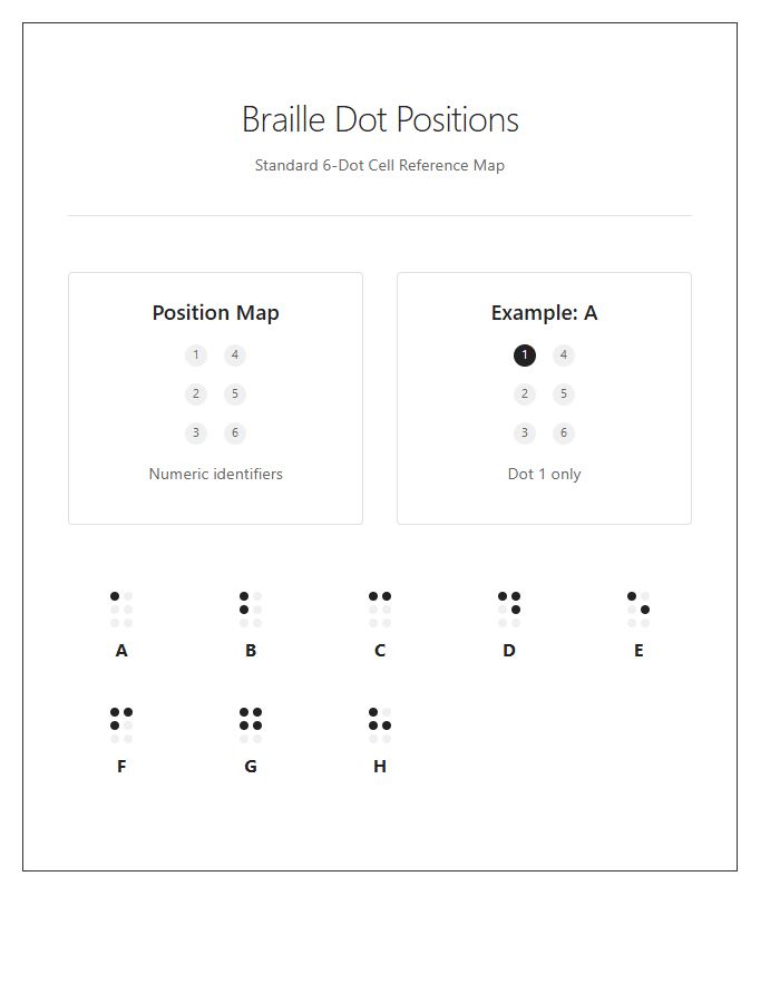 Braille Dot Positions Printable Chart