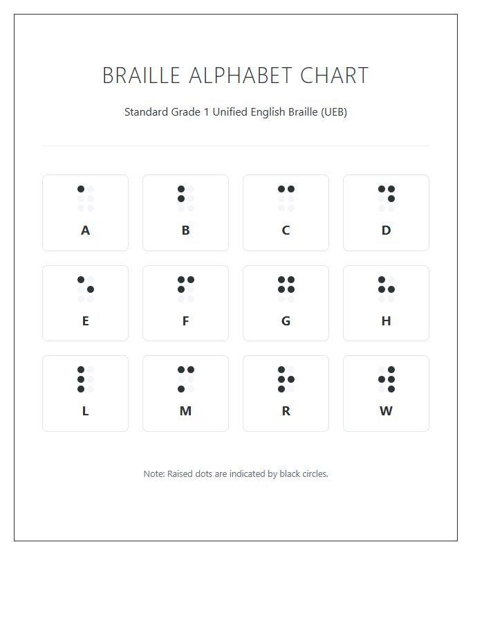 Braille Reading Symbols Printable Chart