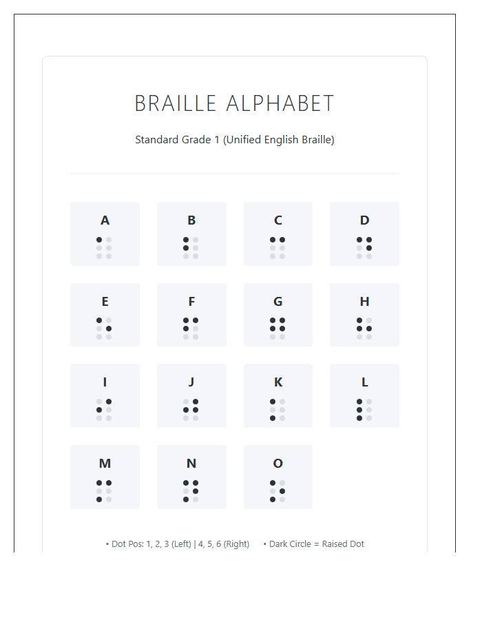 Comprehensive Braille Alphabet Chart Printable