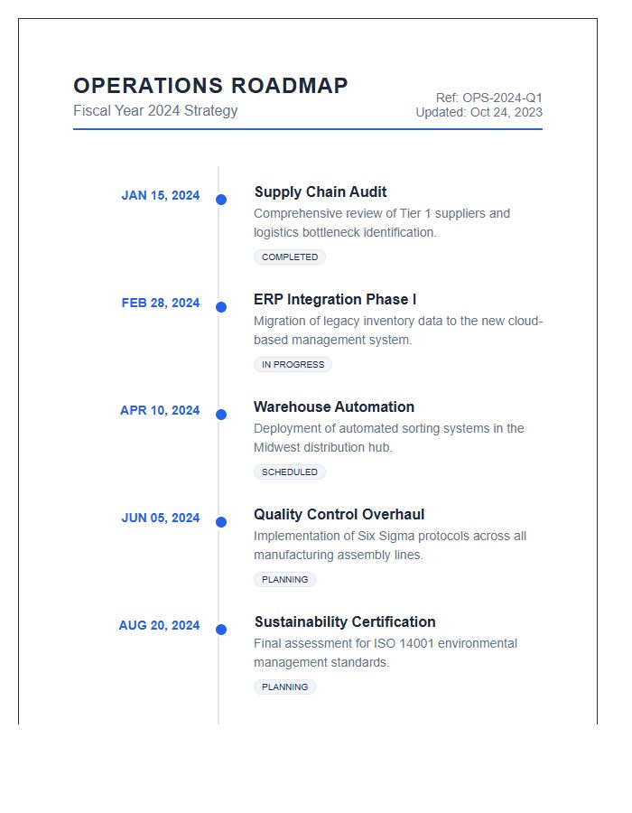Printable Operations Management Milestone Timeline Chart
