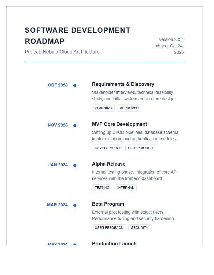 Printable Software Development Milestone Timeline Chart