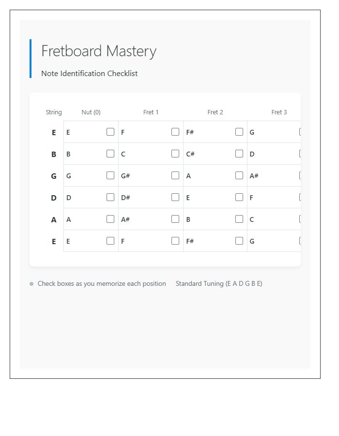 Classic Guitar Fretboard Note Map Chart Checklist System