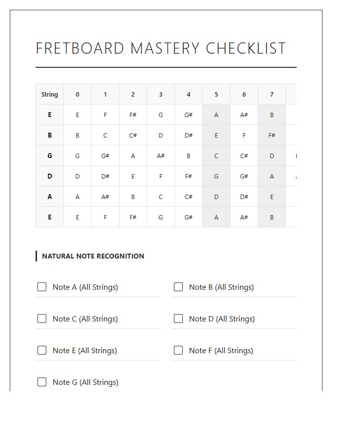 Comprehensive Guitar Fretboard Note Map Chart Checklist Layout