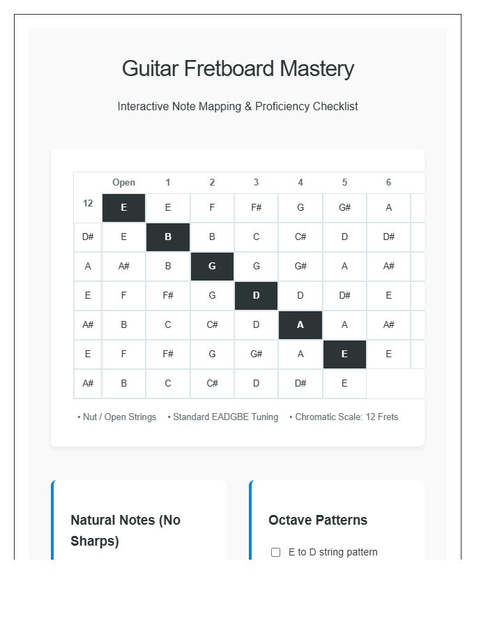 Detailed Guitar Fretboard Note Map Chart Checklist For Students
